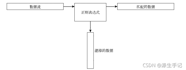 十分鐘上手正則表達式 上篇