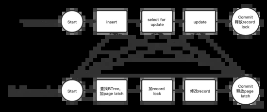 MySQL InnoDB 事務(wù)鎖源碼分析