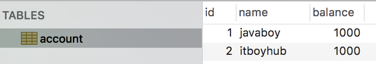 Mysql案例刨析事務隔離級別