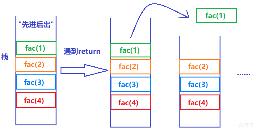 一篇文章帶你了解Java方法的使用