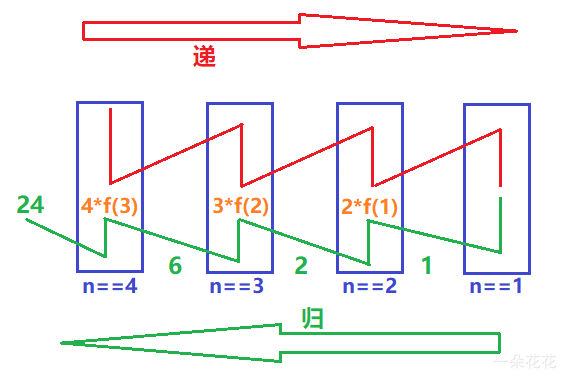 一篇文章帶你了解Java方法的使用