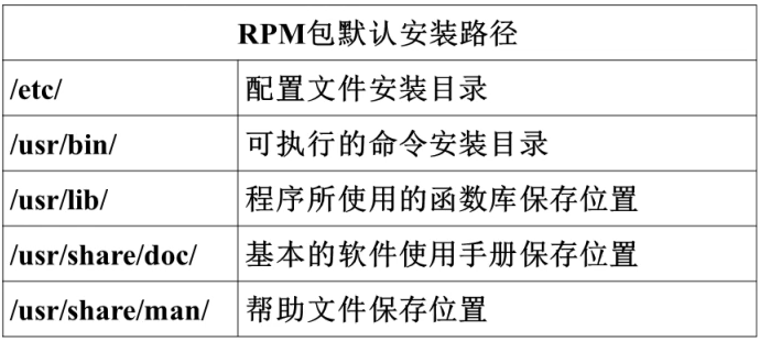 LINUX 下軟件包的安裝與使用詳解