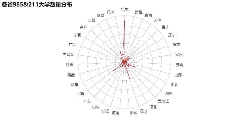 高考要來啦!用Python爬取歷年高考數據并分析