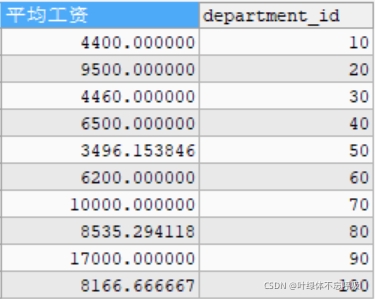 MySQL必備基礎之分組函數 聚合函數 分組查詢詳解