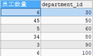 MySQL必備基礎之分組函數 聚合函數 分組查詢詳解