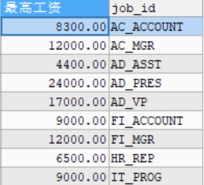 MySQL必備基礎之分組函數 聚合函數 分組查詢詳解