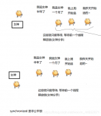 帶你了解JAVA中的一些鎖概念