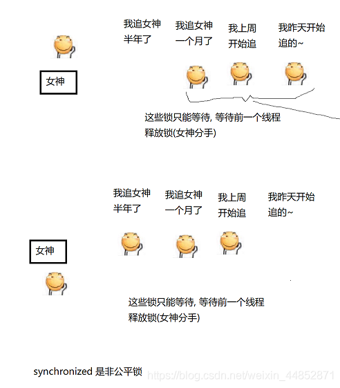 帶你了解JAVA中的一些鎖概念