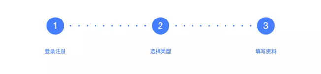 百家號月收入最高能達(dá)到10萬嗎？操作技巧有哪些？