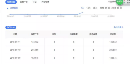 百家號月收入能到300嗎？百家號收益規則是什么？