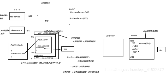 LCN分布式事務(wù)解決方案詳解