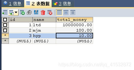 LCN分布式事務(wù)解決方案詳解