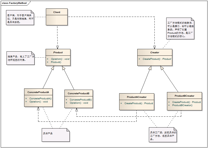 C# 設計模式系列教程-工廠方法模式