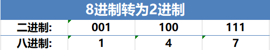 手把手教你JAVA進制之間的轉換