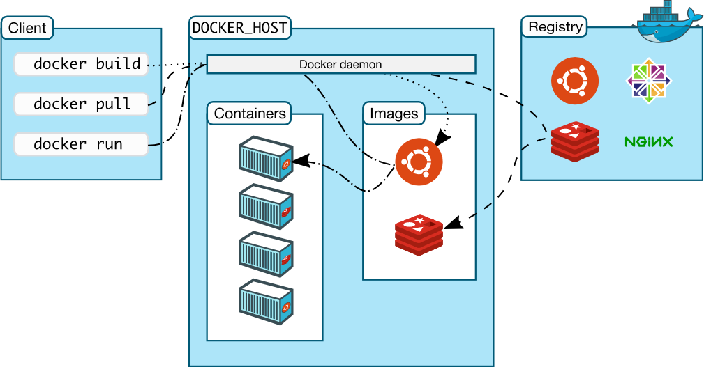 Docker實現從零開始搭建SOLO個人博客的方法步驟