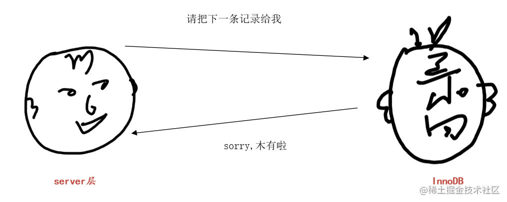 詳細聊聊MySQL中的LIMIT語句