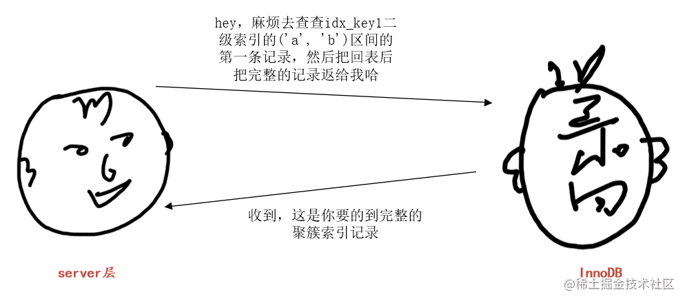 詳細聊聊MySQL中的LIMIT語句