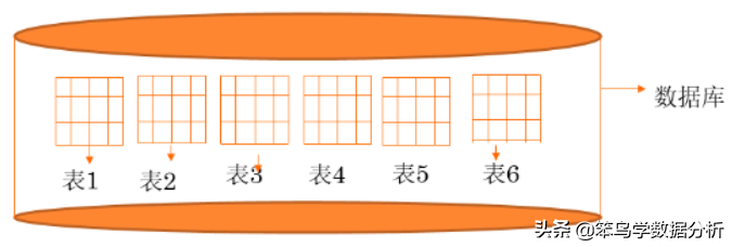 15個MySQL常用基本SQL語句 15個MySQL常用基本SQL語句