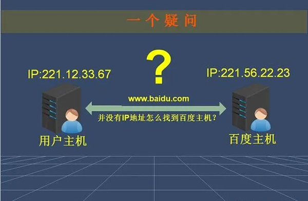 一文看懂：網址，URL，域名，IP地址，DNS，域名解析