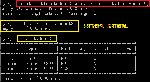 MySQL教程DML數據操縱語言示例詳解