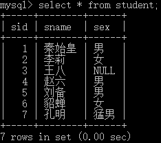 MySQL教程DML數據操縱語言示例詳解