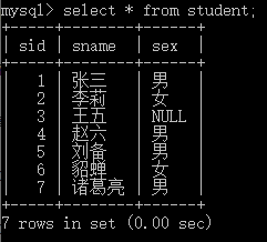 MySQL教程DML數據操縱語言示例詳解
