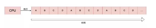 清晰！一起穿梭操作系統歷史