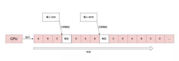 清晰！一起穿梭操作系統歷史