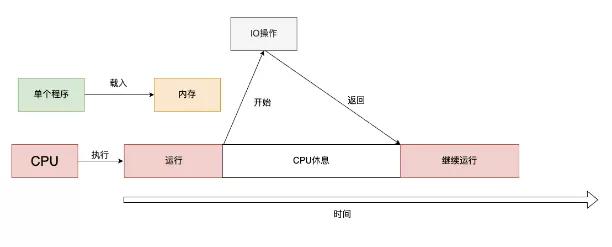 清晰！一起穿梭操作系統歷史