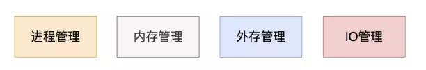 清晰！一起穿梭操作系統歷史