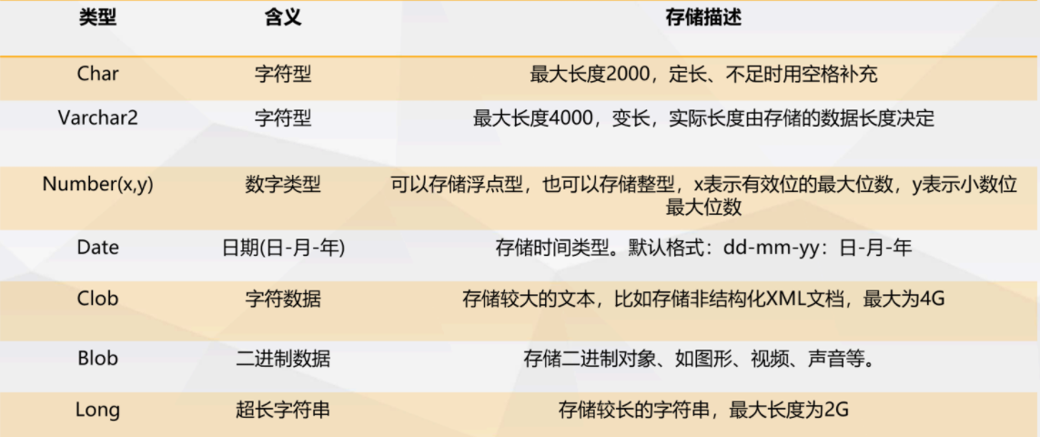Oracle SQL注入的實(shí)例總結(jié)