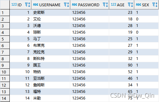 詳解Oracle數(shù)據(jù)庫中自帶的所有表結(jié)構(gòu)(sql代碼)