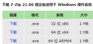 Windows 10/11 經典之作 7-Zip 21.06 上線,時隔 33 個月再次發布正式版本 Windows 10/11 經典之作 7-Zip 21.06 上線,時隔 33 個月再次發布正式版本