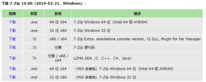 Windows 10/11 經典之作 7-Zip 21.06 上線,時隔 33 個月再次發布正式版本 Windows 10/11 經典之作 7-Zip 21.06 上線,時隔 33 個月再次發布正式版本