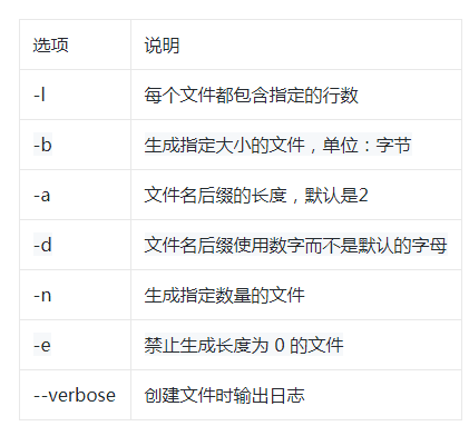 Linux下如何切割與合并大文件