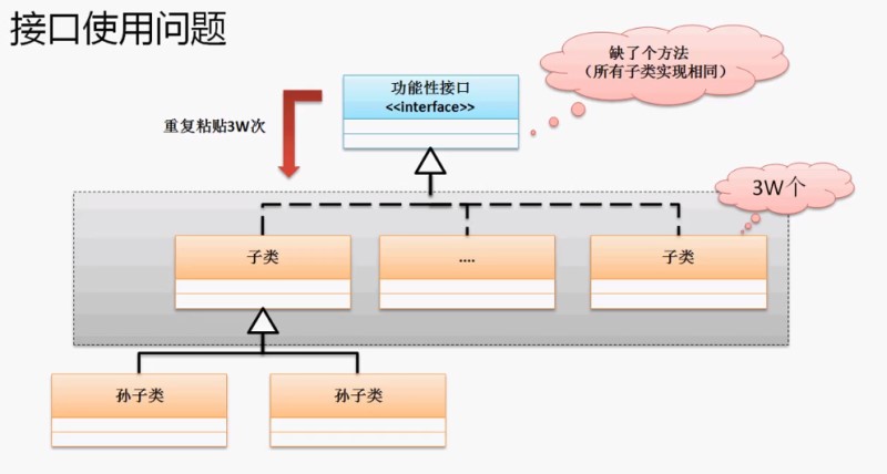 Java泛型枚舉Annotation接口詳細(xì)解讀與Eclipse發(fā)展