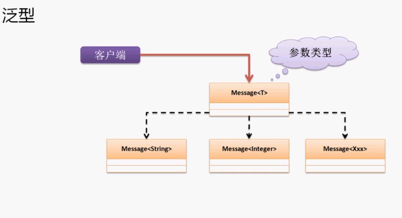 Java泛型枚舉Annotation接口詳細(xì)解讀與Eclipse發(fā)展