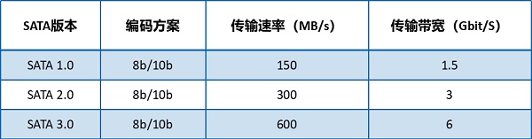 看完這篇，你就是選固態硬盤的高手啦