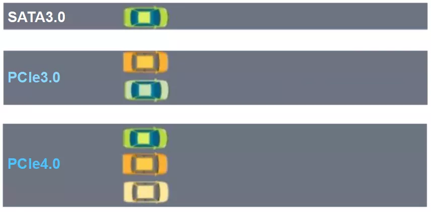 看完這篇，你就是選固態硬盤的高手啦
