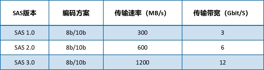 看完這篇，你就是選固態硬盤的高手啦