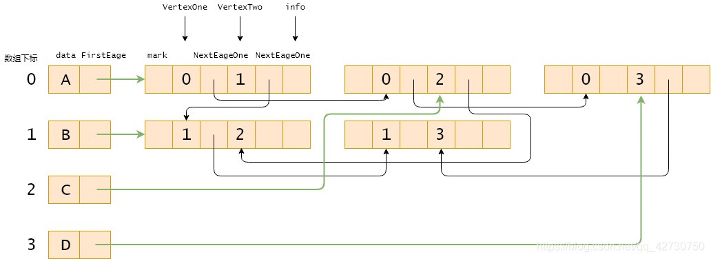 Python數據結構之圖的存儲結構詳解