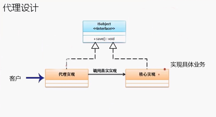 Java設計模式之代理模式詳細解讀