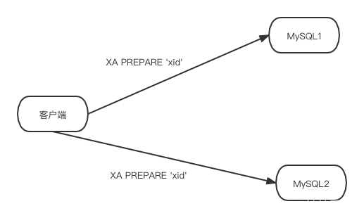 一文搞懂MySQL XA如何實(shí)現(xiàn)分布式事務(wù)