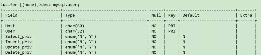 Linux 安裝 MySQL 詳細教程