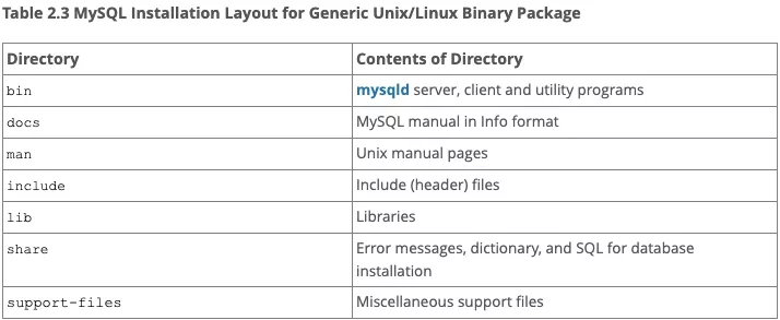 Linux 安裝 MySQL 詳細教程