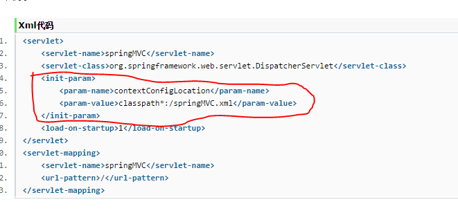 Java web.xml之contextConfigLocation作用案例詳解