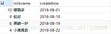 mysql中varchar類型的日期進(jìn)行比較、排序等操作的實(shí)現(xiàn)