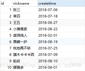 mysql中varchar類型的日期進(jìn)行比較、排序等操作的實(shí)現(xiàn)