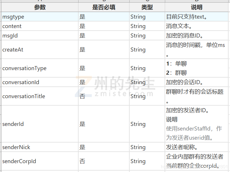 教你如何使用Python開發(fā)一個釘釘群應答機器人