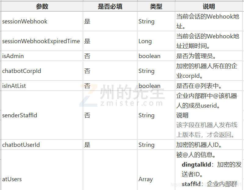教你如何使用Python開發(fā)一個釘釘群應答機器人